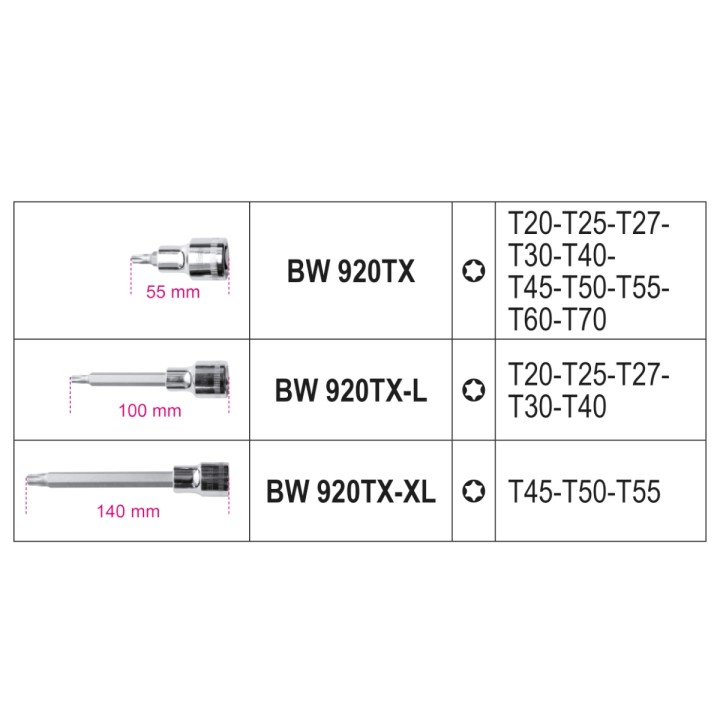 Beta BW 923E-TX/C18 Assortimento di 18 chiavi a bussola per viti con impronta Torx®in cassetta di plastica 009236018