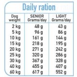 ARQUIVET Fresh Senior & Light Tacchino e Pesce - cibo semi-umido per cani - 10 kg