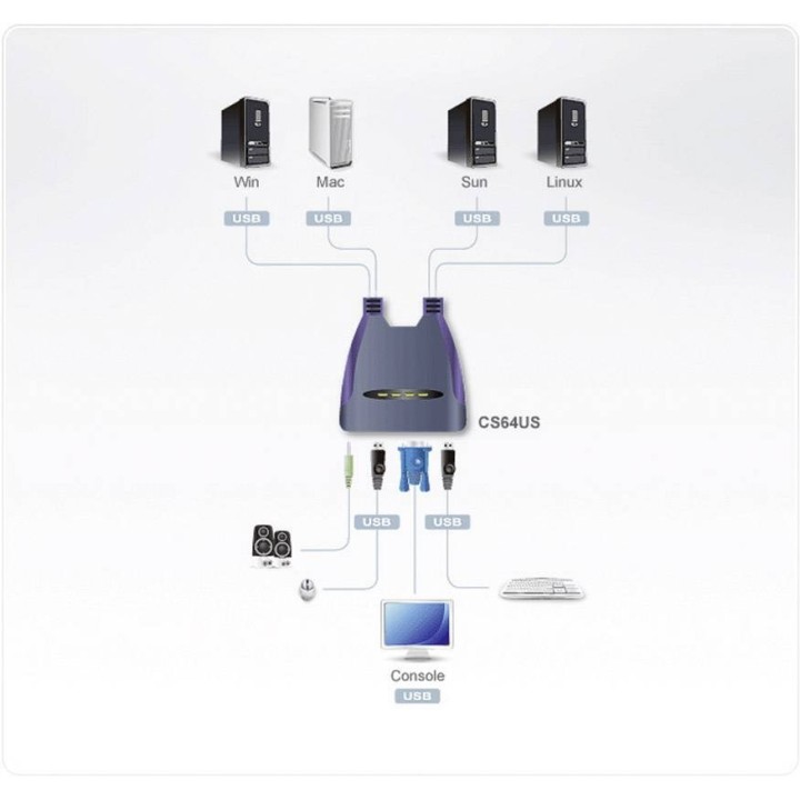 ATEN CS64US non categorizzato