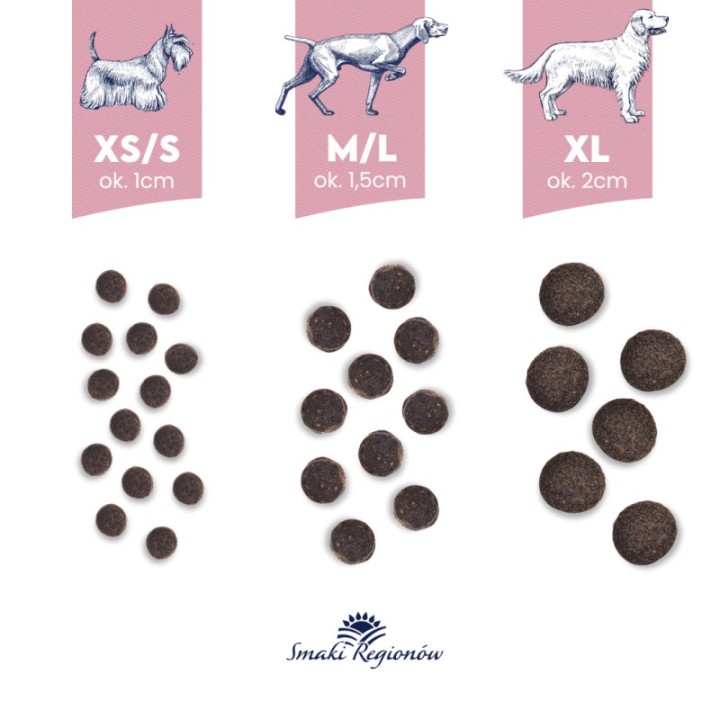 BALTICA Smaki regionów Razze Small Agnello con coniglio - cibo secco per cani - 3kg
