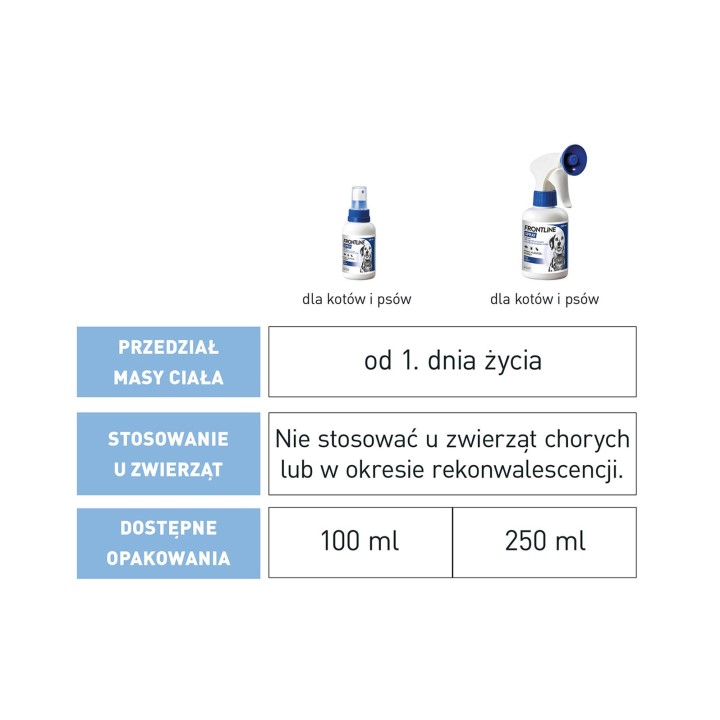 FRONTLINE Spray pulci e zecche per cani e gatti - 250 ml
