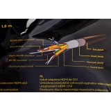Gembird 1.8m HDMI/DVI M/M DVI-D nero