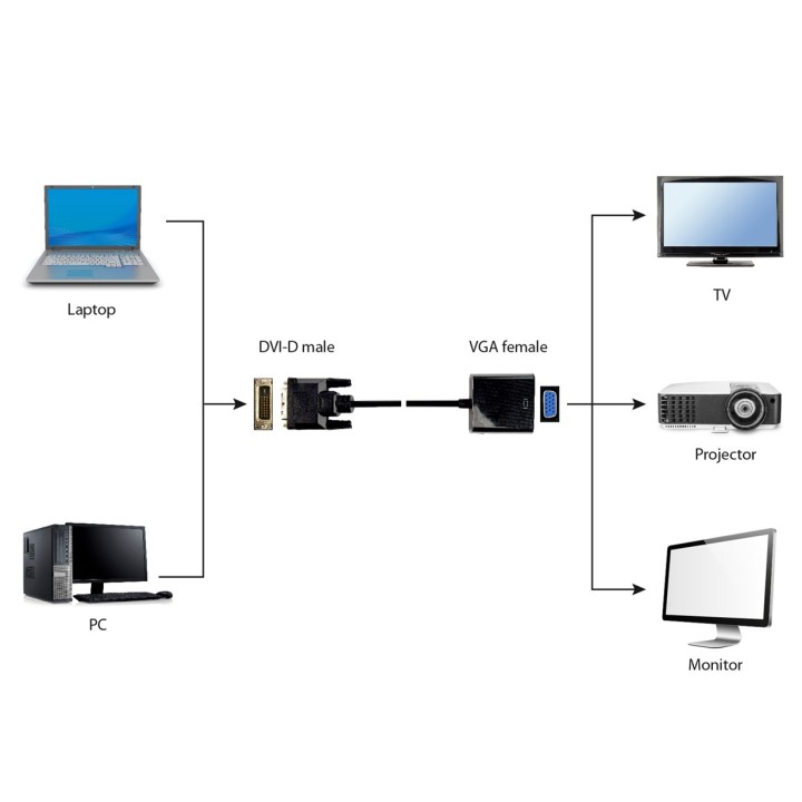 Gembird A-DVID-VGAF-01 adattatore cavo video 0.2 m DVI-D VGA (D-Sub) nero