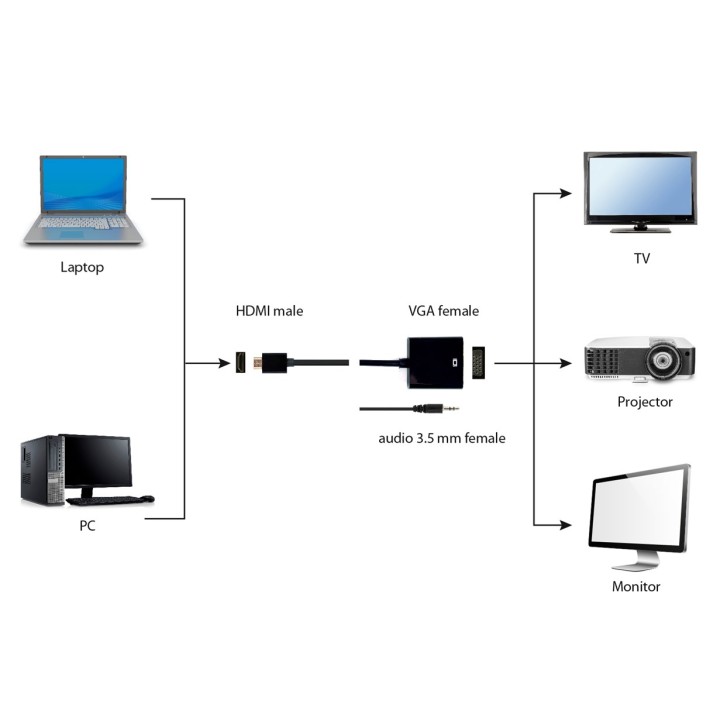Gembird A-HDMI-VGA-03 adattatore cavo video 0.15 m HDMI Type A (Standard) VGA (D-Sub) nero