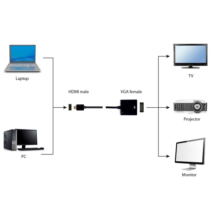 Gembird A-HDMI-VGA-04 adattatore cavo video 0.15 m VGA (D-Sub) HDMI Type A (Standard) nero