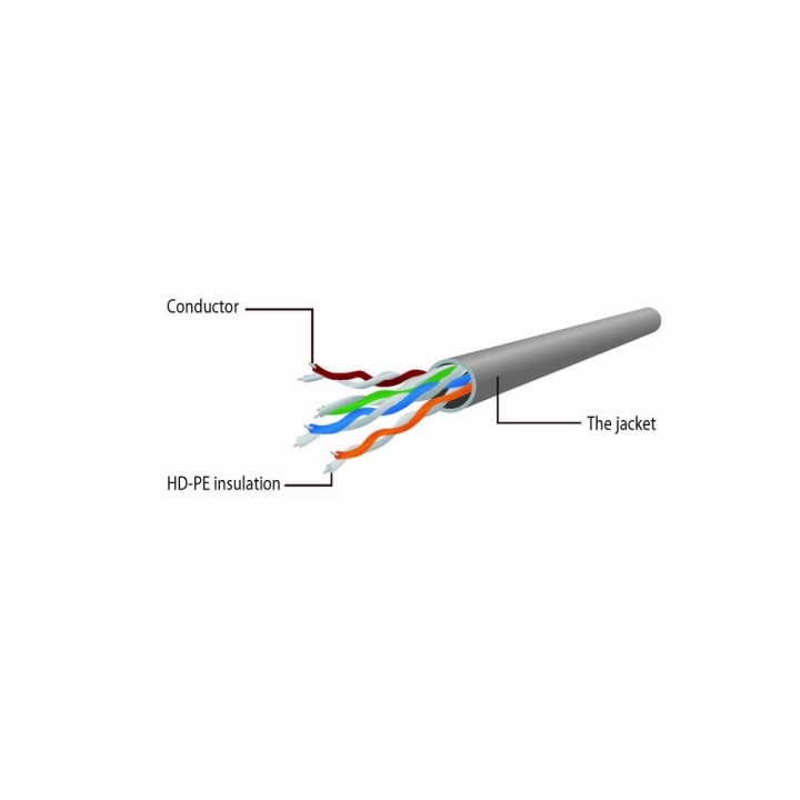Gembird PP6U-5M cavo di rete grigio Cat6 U/UTP (UTP)