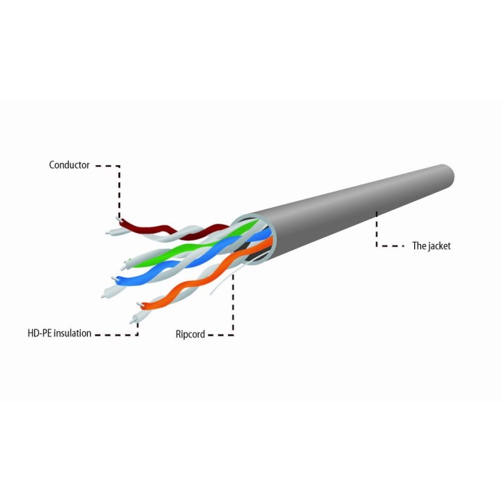 Gembird UPC-5004E-L/100 cavo di rete grigio 100 m Cat5e U/UTP (UTP)