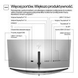 HP Series 7 Pro 34 pollici WQHD Monitor per conferenze - 734pm