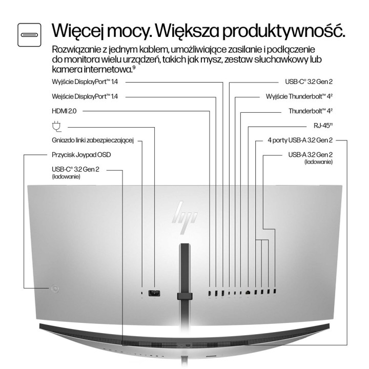 HP Series 7 Pro 37.5 pollici WQHD+ Thunderbolt 4 Monitor - 738pu