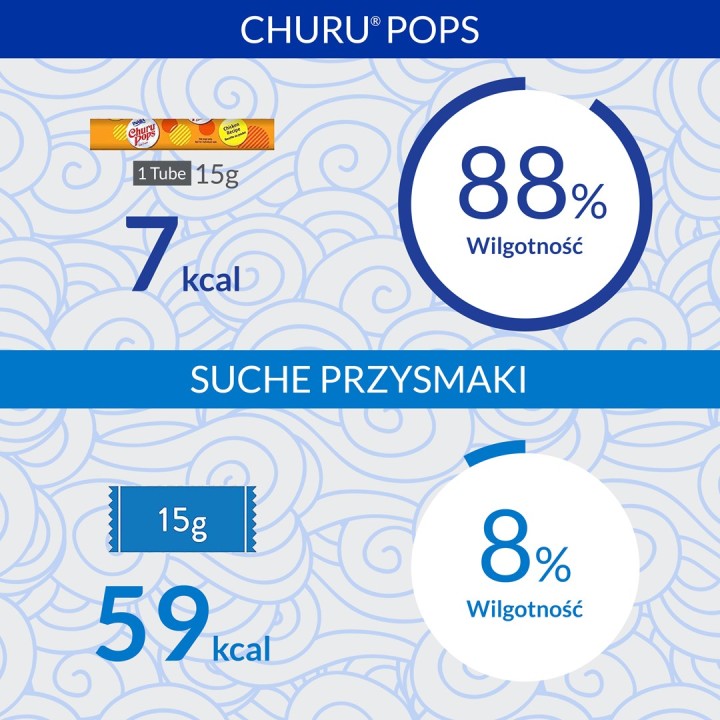 INABA Churu Pops Pollo - snack per gatti - 4x15 g