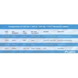 LANBERG CAVO UTP CAT.5E 305M FILO CU NERO FLUKE