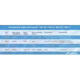 LANBERG CAVO UTP CAT.5E 305M FILO CU NERO FLUKE